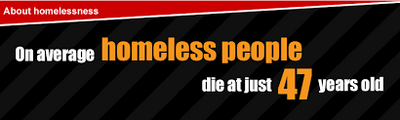 Average Age of Death Homeless