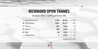 Image courtesy of Britain Elects Richmond BE